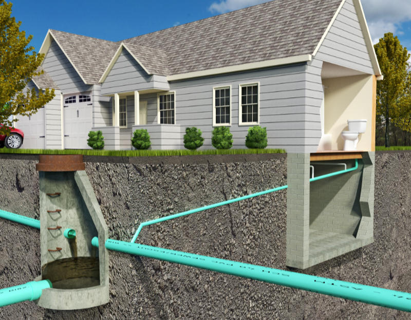 What is a Septic System?